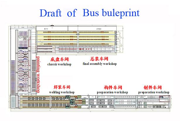 Проинвестируйте в сборочном заводе автобуса, совместном предприятии дизайна производственной линии автобуса глобально 1
