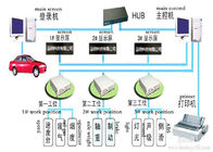 Цепные автоматические проекты сборочных заводов, линия производства автомобиля Китая глобальная